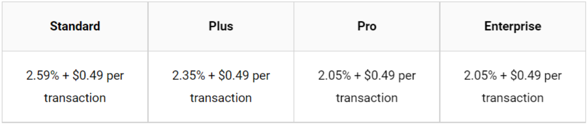 Bigcommerce Pricing 2022: How Much Will It Cost Your eCommerce store? Bigcommerce pricing