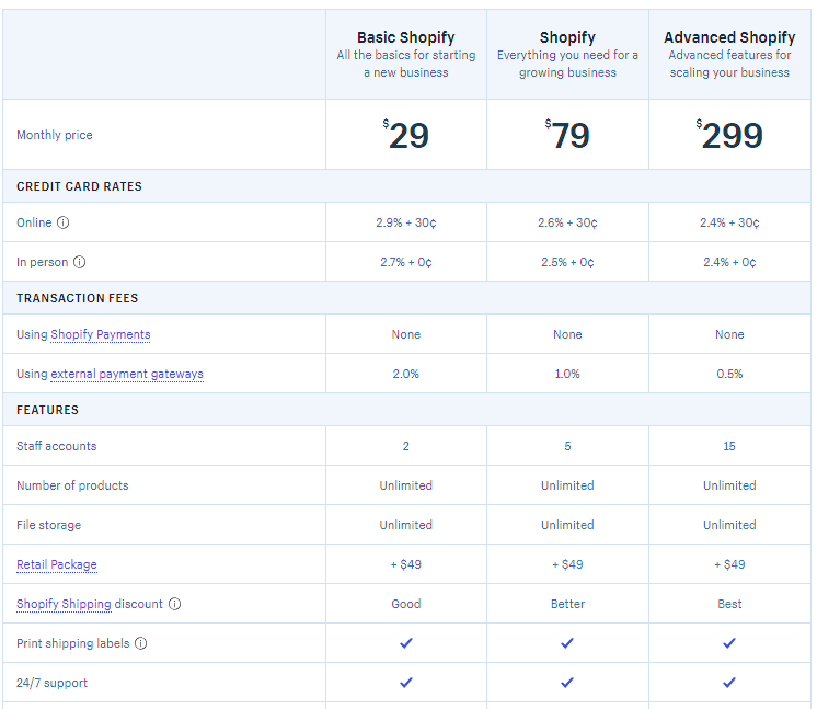 Webflow for Blogging: Creating Stunning Websites with Ease webflow blogging