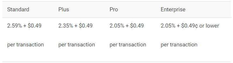 Magento