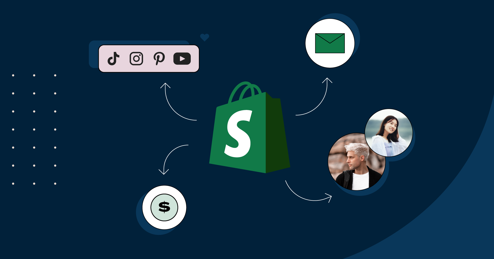 Shopify blog: The cost - effective way to promote your Shopify store organically Shopify blog