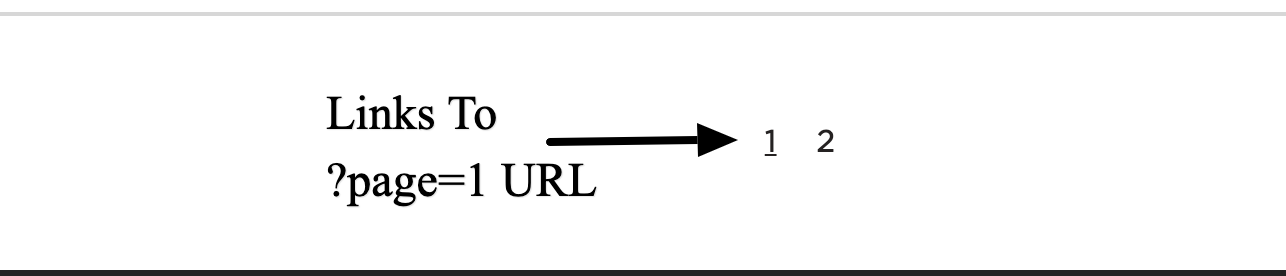 Python ternary operator