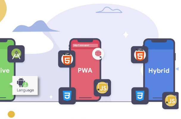 Magento PWA