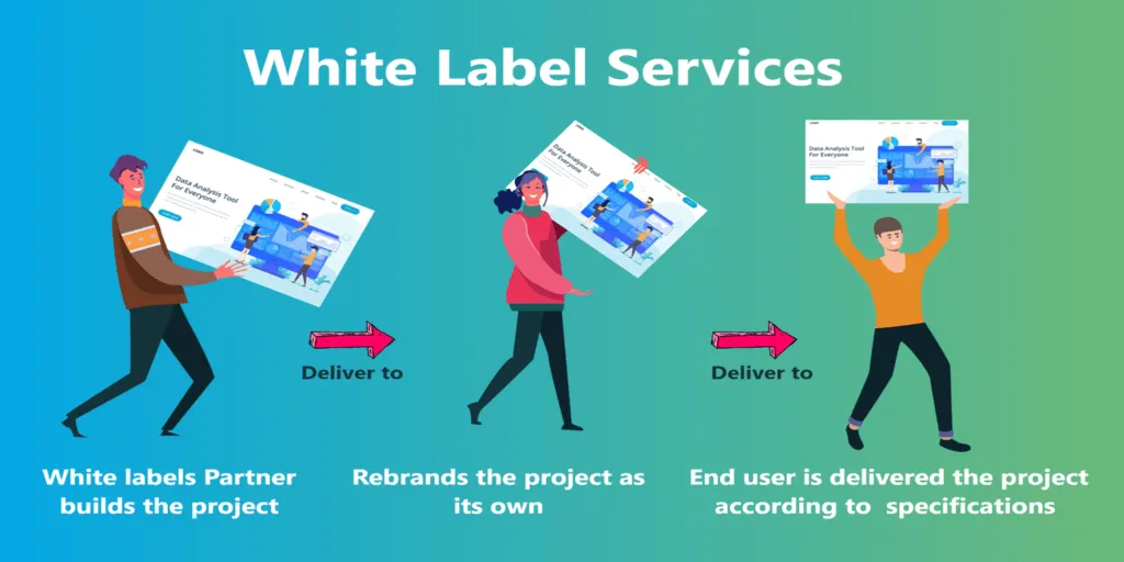 white label agreement template
