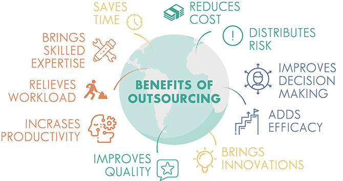 outsourcing web design