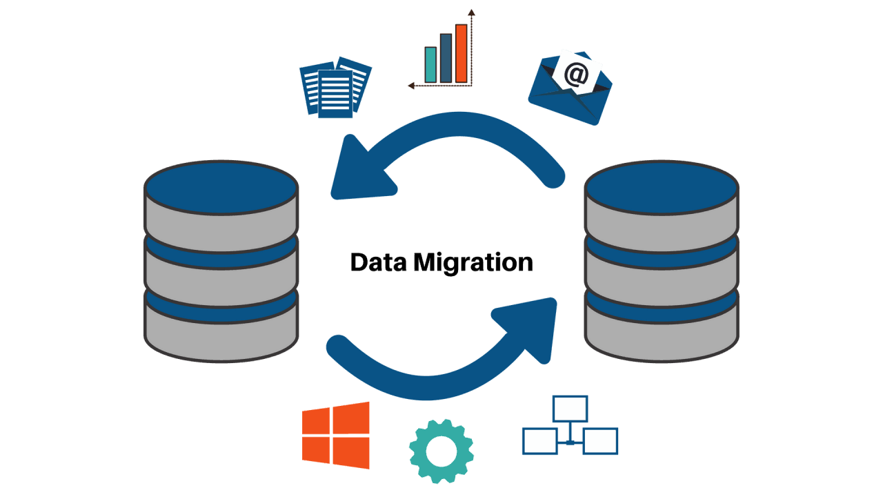 Data Migration vs Data Integration: Which One is Right for You? data migration vs data integration