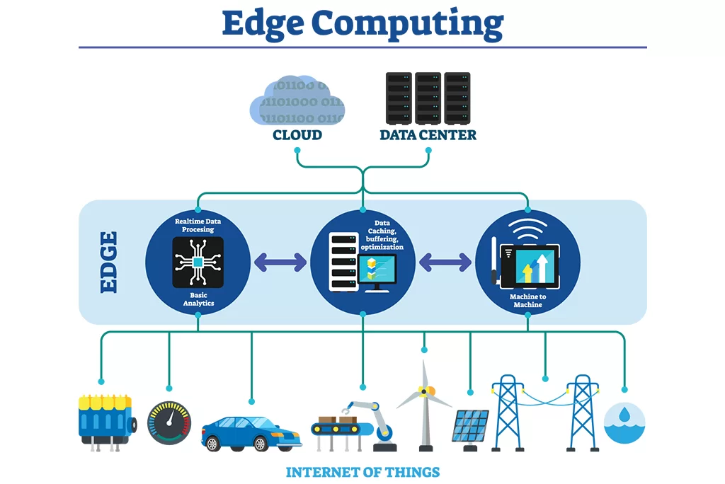 Data Center Migration Trends: What to Expect in 2024 and Beyond Data Center Migration