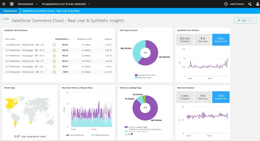 Salesforce Commerce Cloud