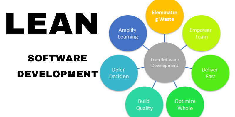 Software Development Methodologies: A Comprehensive Guide Lean Software Development