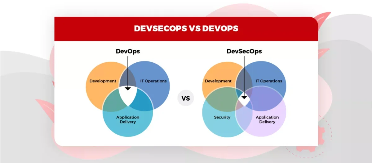 Devops vs Devsecops