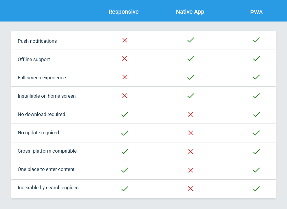 Ecommerce PWA