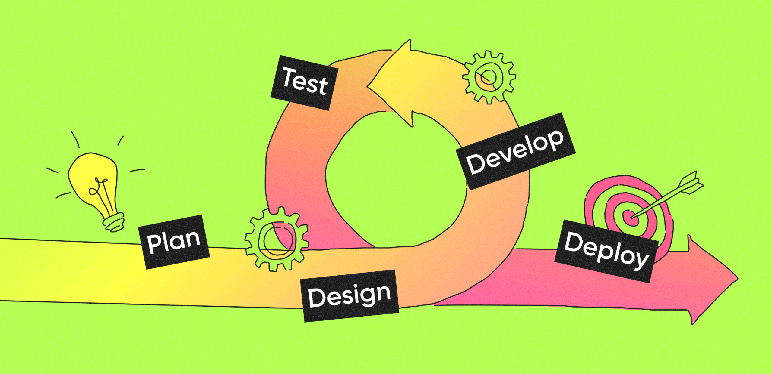 Software Development Methodologies: A Comprehensive Guide software development methodologies