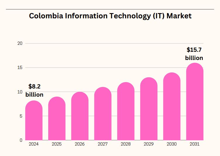 colombia vs argentina for nearshore technology outsourcing