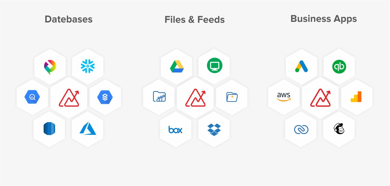 Zoho Analytics 2025: Hướng Dẫn Chi Tiết, Tính Năng Nổi Bật và Chi Phí zoho analytics