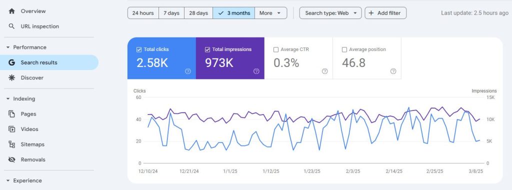 phần mềm seo website