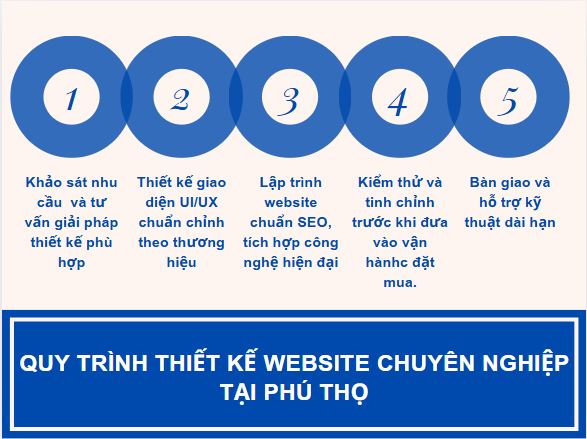 công ty thiết kế web tại phú thọ