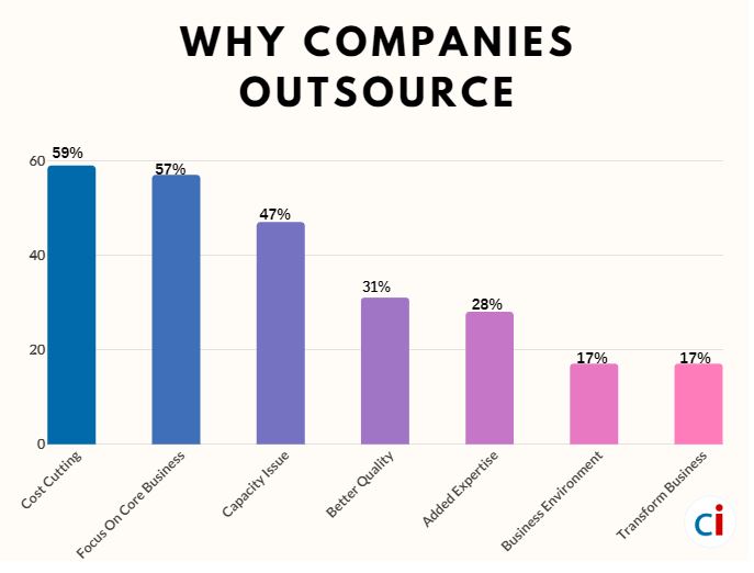 python development outsourcing
