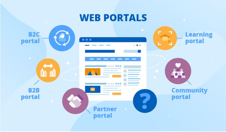 web portal development cost