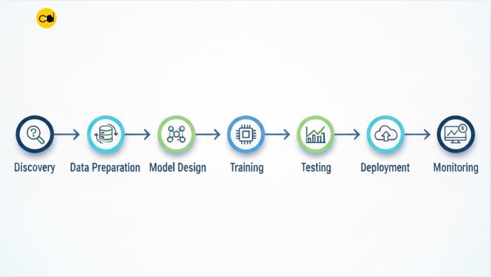 Generative AI Development Company