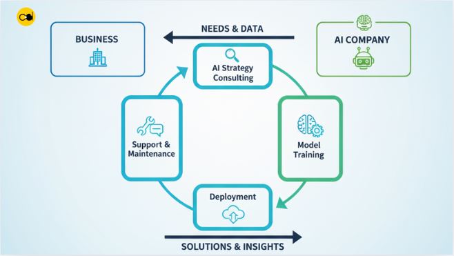 Generative AI Development Company