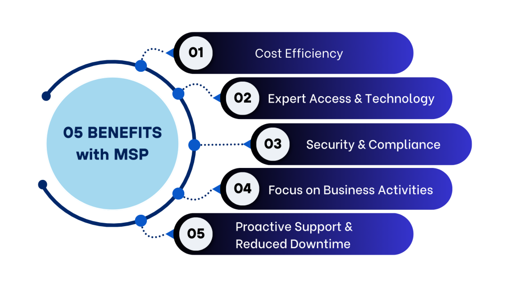 Managed service provider