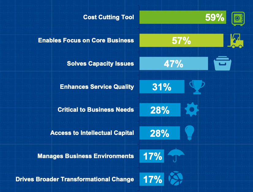 Enterprise Software Development Companies 