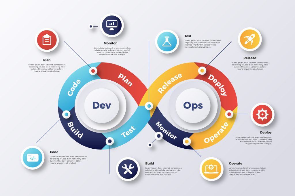 devops lifecycle