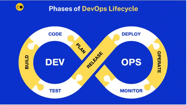 Devops lifecycle