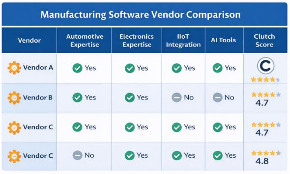 manufacturing software development company