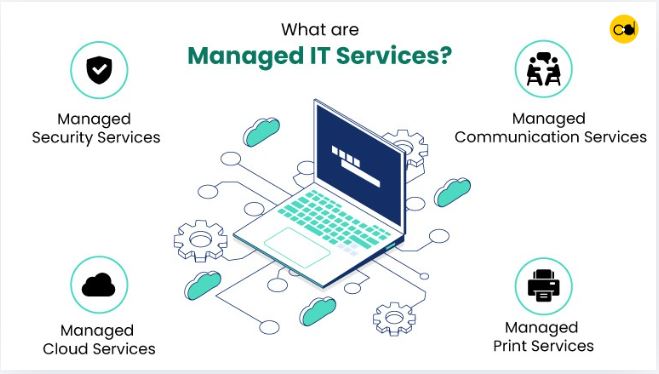 managed it services cost