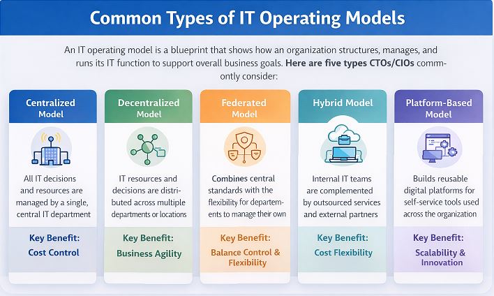 IT operating model