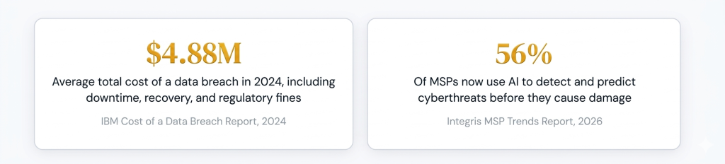 MSP vs Traditional IT Support