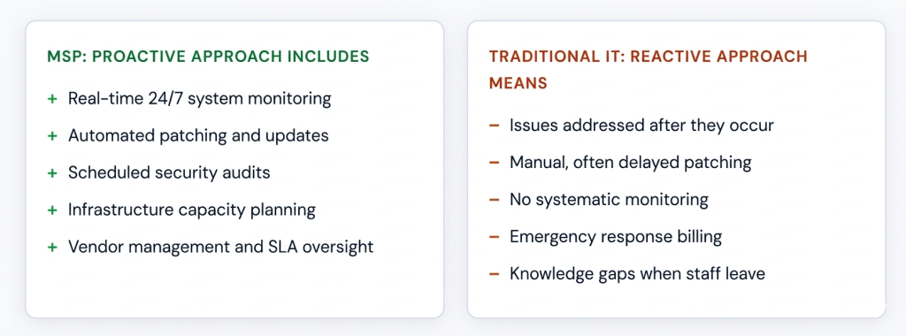 MSP vs Traditional IT Support