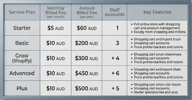 Shopify Fees Australia