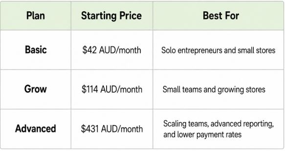 Shopify Australia Review