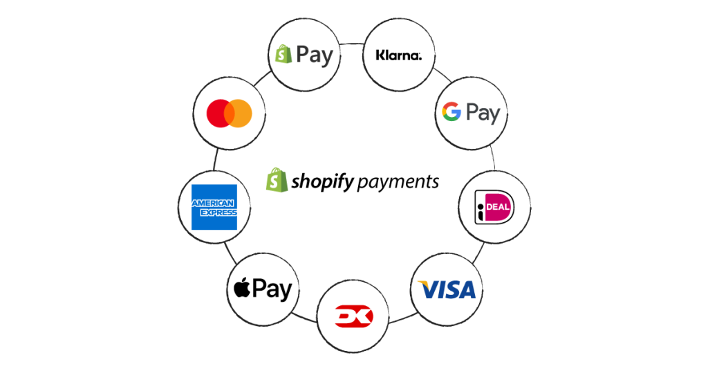 best payment gateway for shopify australia